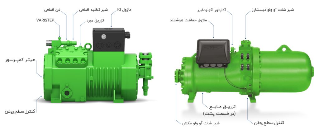 کمپرسور رفت و برگشتی بیتزر