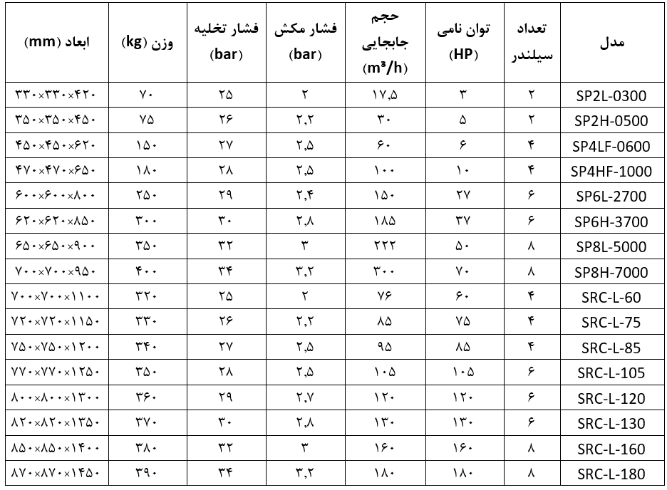 جدول مشخصات فنی